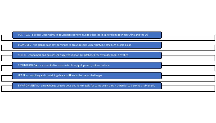 Short-form PESTLE Analysis of Huawei in the Global Smartphone Market 2019