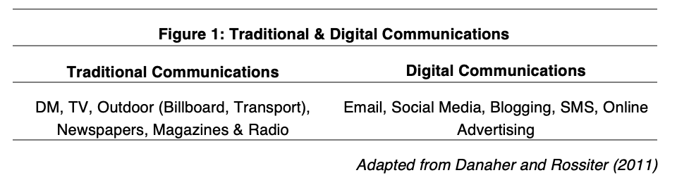 Table of traditional and digital communications