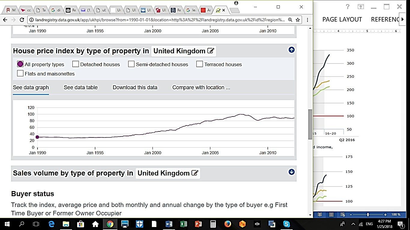 House Price Index (1990-2017)